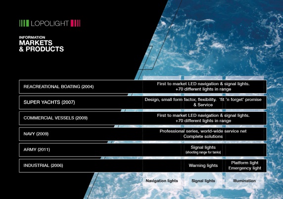 Lopolight Photo 4