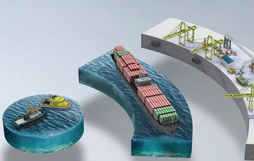 船舶辅助系泊系统 - Smartport - Trelleborg Marine and Infrastructure