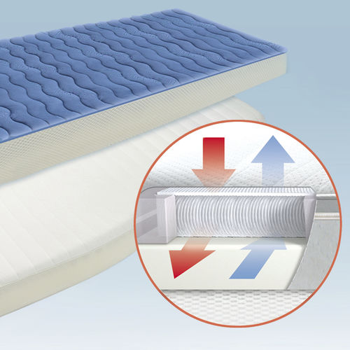 船用床垫底布 - GISATEX® DRYWEAVE® 8 - GisaTex GmbH & Co. KG