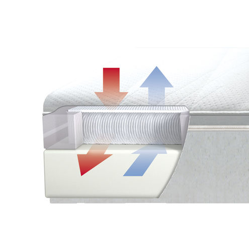 船用床垫 - gisamed® PREMIUM - GisaTex GmbH & Co. KG - 泡沫 / 定制