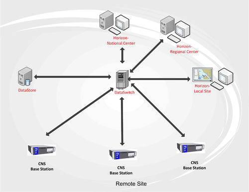 管理软件 - DataSwitch - CNS Systems AB - AIS / 航线规划 / 船舶