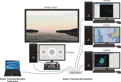 声纳装置模拟器 - Image Soft Oy - 雷达系统 / ECDIS / 船舶