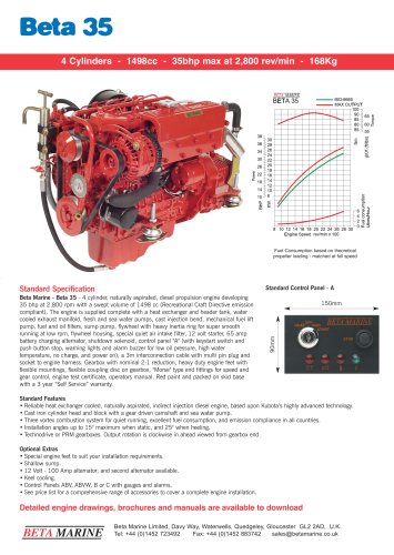BETA 35 Data Sheet