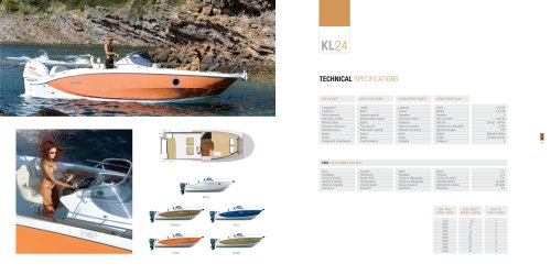 KL24 - Technical specifications