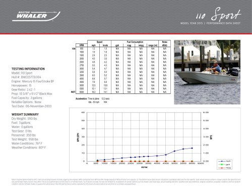 110 Sport Performance Data - 2015