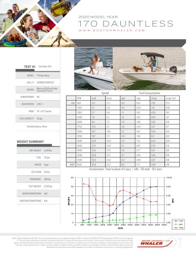 170-DAUNTLESS-2020-PERFORMANCE-DATA