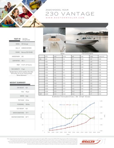 230-VANTAGE-2020-PERFORMANCE-DATA