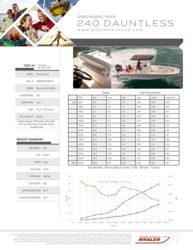 240-DAUNTLESS-2020-PERFORMANCE-DATA