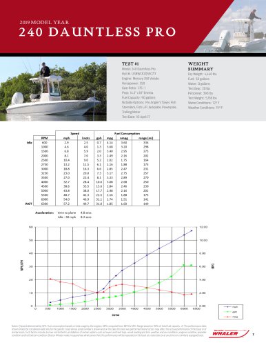 240 Dauntless Pro Performance