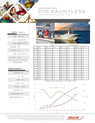 270-DAUNTLESS-2020-PERFORMANCE-DATA