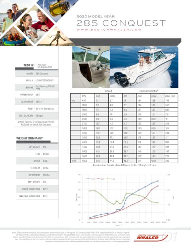 285-CONQUEST-2020-PERFORMANCE-DATA