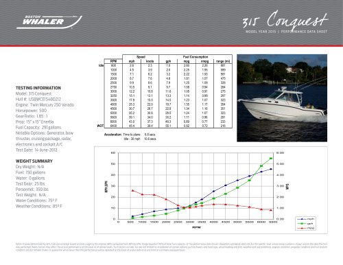 315 Conquest Pilothouse Performance Data - 2015