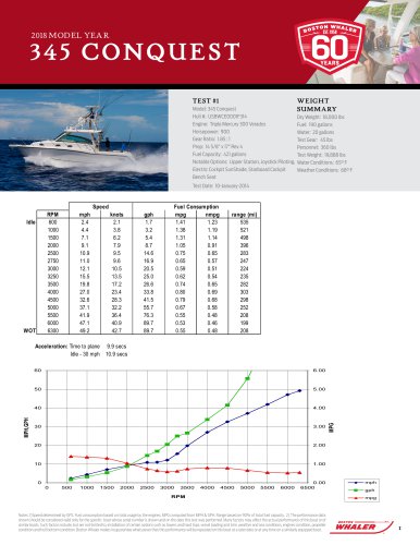 345 CONQUEST_2018 PERFORMANCE
