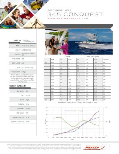 345-CONQUEST-PILOTHOUSE-2020-PERFORMANCE-DATA