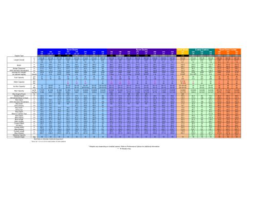 model_specifications