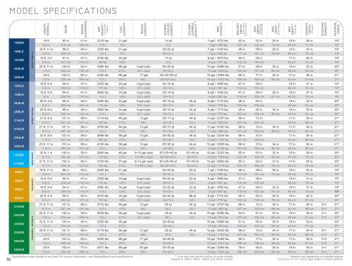 MODEL SPECIFICATIONS