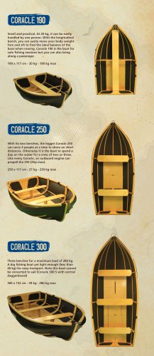 coracle