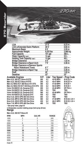 270 BR