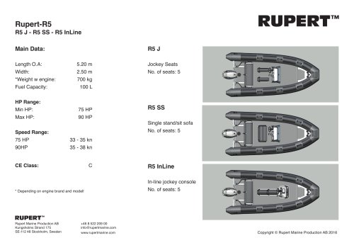 Rupert-R5