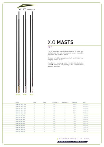 MASTS