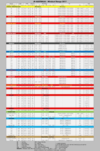 JP-AUSTRALIA - Windsurf Range 2017