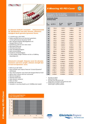 X-Mooring HS PES-Cover