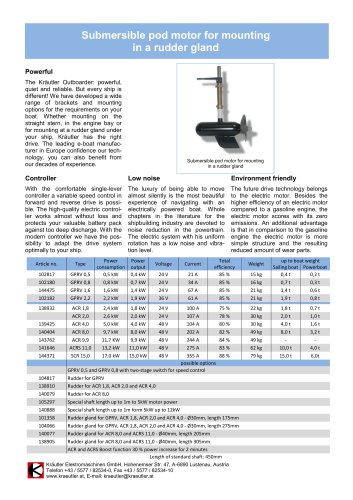 Submersible pod motor for mounting  in a rudder gland