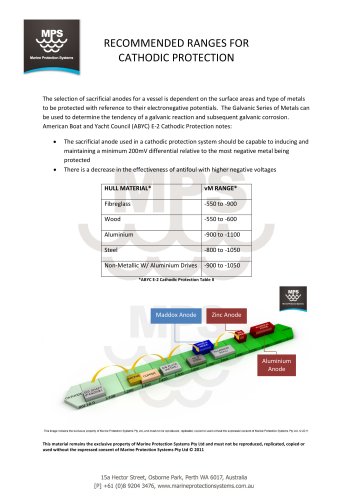 Recommended-Ranges-for-CP-FINAL