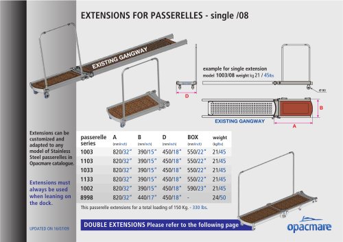 Extensions for passerelles