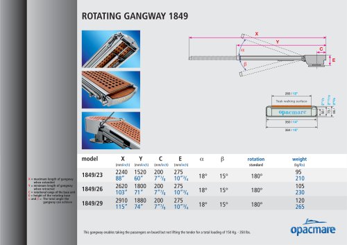 passerelle serie 1849 rotation 180°