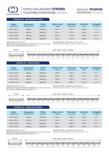 Floating Pontoons - Strong