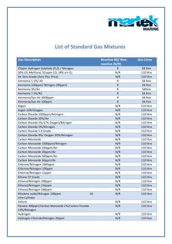 Calibration Gas Mixtures Available