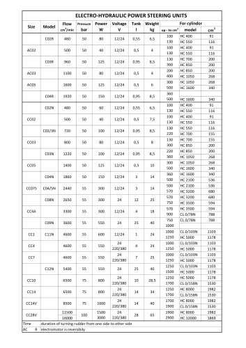 ELECTRO-HYDRAULIC POWER STEERING UNITS