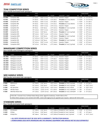 RIFFE PARTS LIST 2016