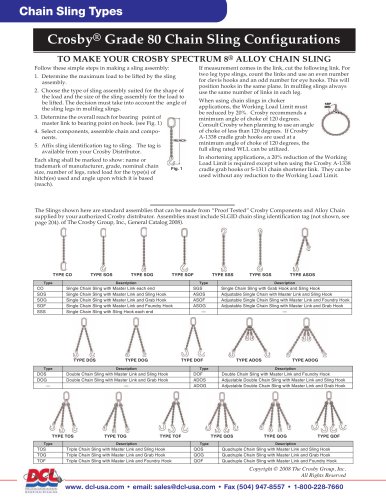 Chain Sling Types