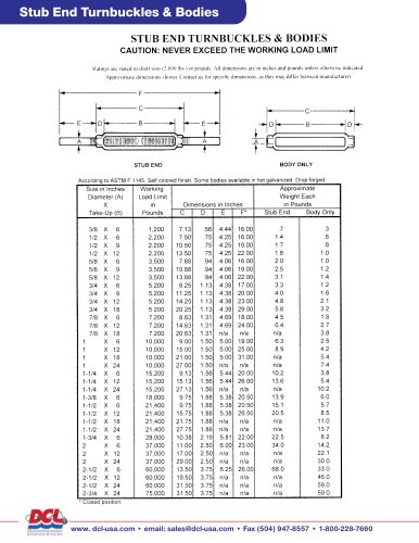 Stub End Turnbuckles & Bodies