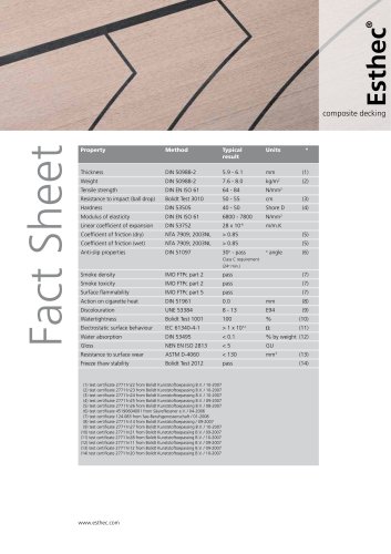 EsthecDeck Factsheet