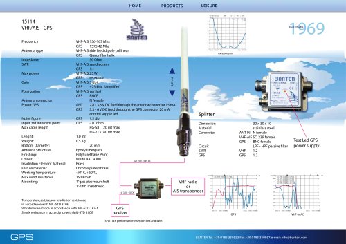 GPS antennas