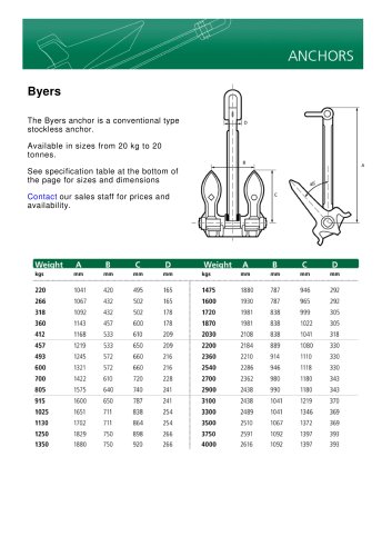 Byers anchor