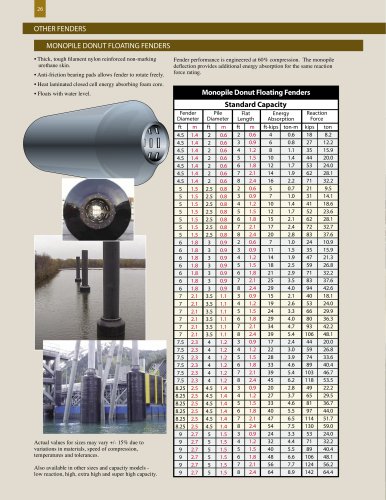 MONOPILE DONUT FLOATING FENDERS
