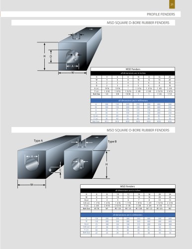 Square Fenders