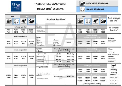 TABLE OF USE SANDPAPER IN SEA-LINE® SYSTEMS