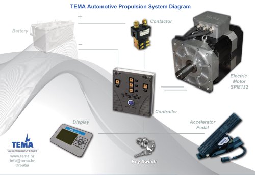 TEMAAutomotivePropulsionSystem Diagram