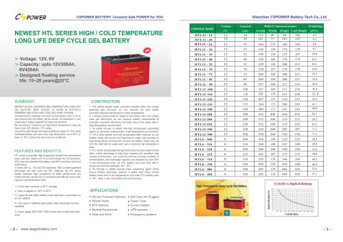 HTL High Temp GEL Battery