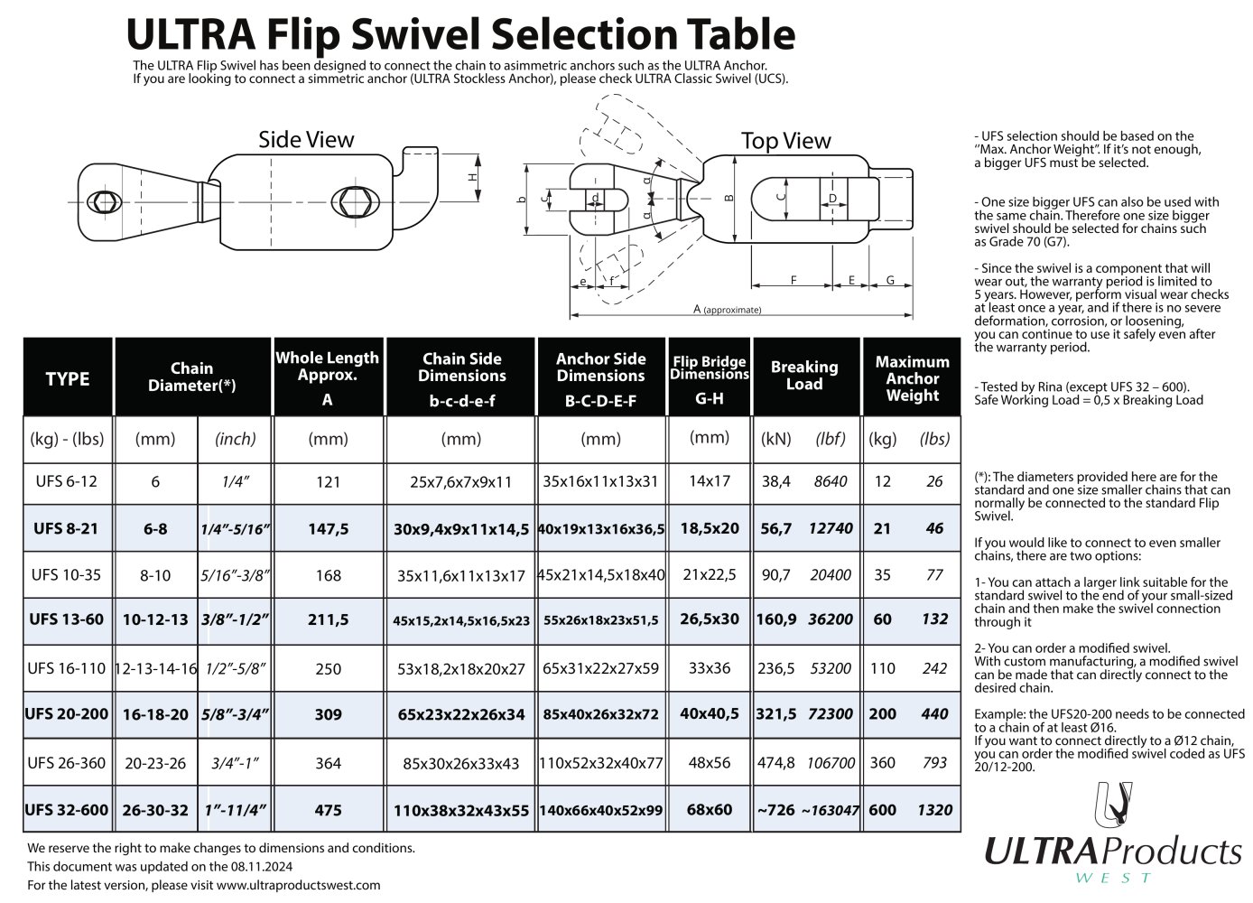 ULTRA Flip Swivel Selection Table - Ultra Products - Ultra Safe Anchoring