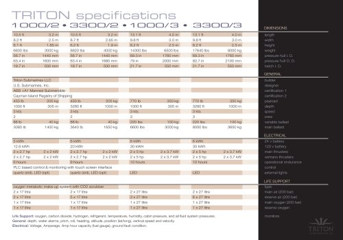 Triton Product Line Specs