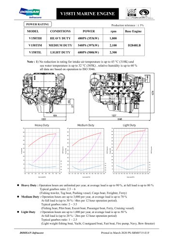 V158TI MARINE ENGINE