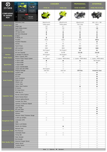 V6 SERIES COMPARE V2.0