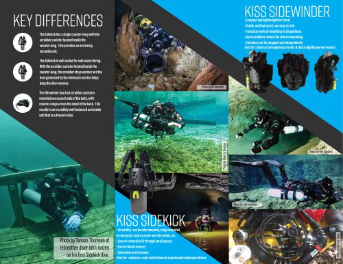 KISS Sidemount Options