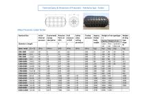 Pneumatic Fenders (YOKOHAMA Type)